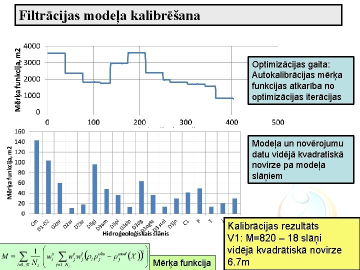 Filtrācijas modeļa kalibrēšana Optimizācijas gaita: Autokalibrācijas mērķa funkcijas atkarība no optimizācijas iterācijas Modeļa un