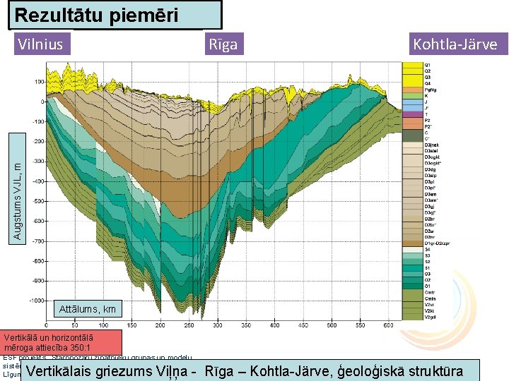 Rezultātu piemēri Rīga Kohtla-Järve Augstums VJL, m Vilnius Attālums, km Vertikālā un horizontālā mēroga