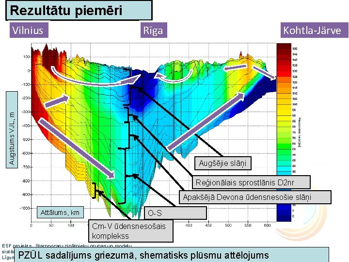 Rezultātu piemēri Rīga Augstums VJL, m Vilnius Kohtla-Järve Augšējie slāņi Reģionālais sprostlānis D 2