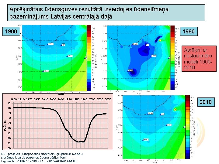 Aprēķinātais ūdensguves rezultātā izveidojies ūdenslīmeņa pazeminājums Latvijas centrālajā daļā 1900 1980 Aprēķini ar nestacionāro