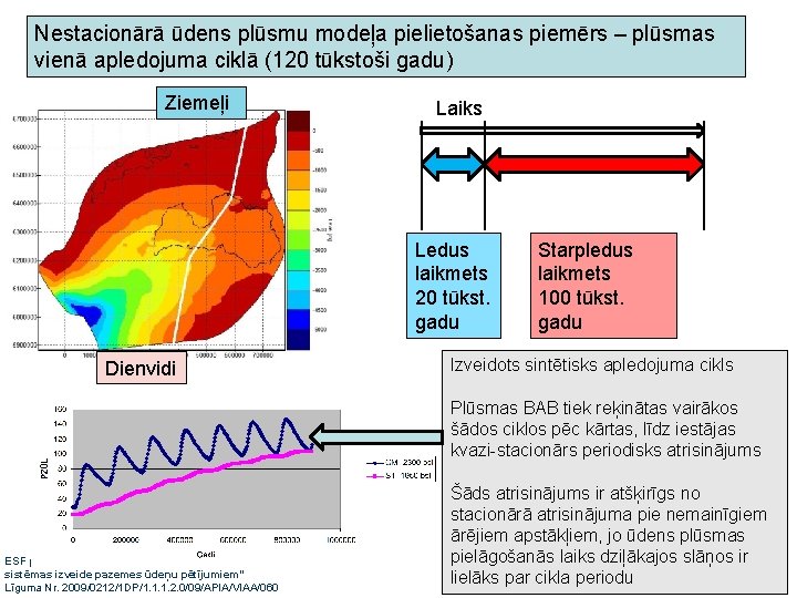 Nestacionārā ūdens plūsmu modeļa pielietošanas piemērs – plūsmas vienā apledojuma ciklā (120 tūkstoši gadu)