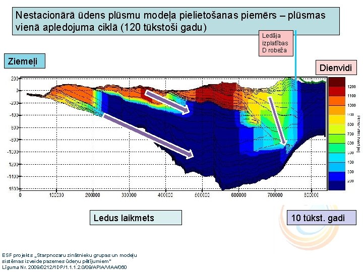 Nestacionārā ūdens plūsmu modeļa pielietošanas piemērs – plūsmas vienā apledojuma ciklā (120 tūkstoši gadu)