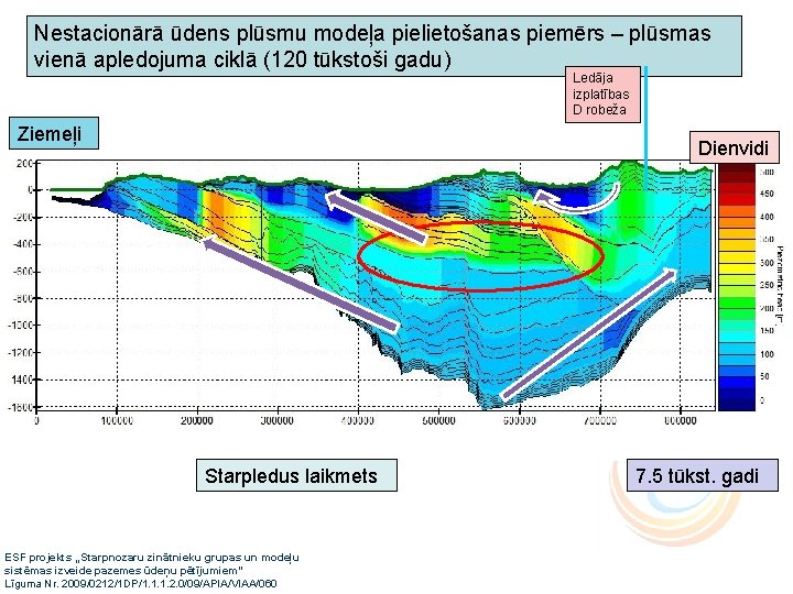 Nestacionārā ūdens plūsmu modeļa pielietošanas piemērs – plūsmas vienā apledojuma ciklā (120 tūkstoši gadu)