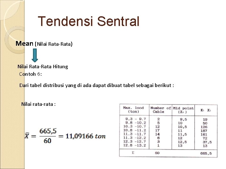 Tendensi Sentral Mean (Nilai Rata-Rata) Nilai Rata-Rata Hitung Contoh 6: Dari tabel distribusi yang