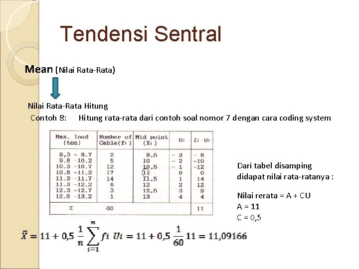 Tendensi Sentral Mean (Nilai Rata-Rata) Nilai Rata-Rata Hitung Contoh 8: Hitung rata-rata dari contoh