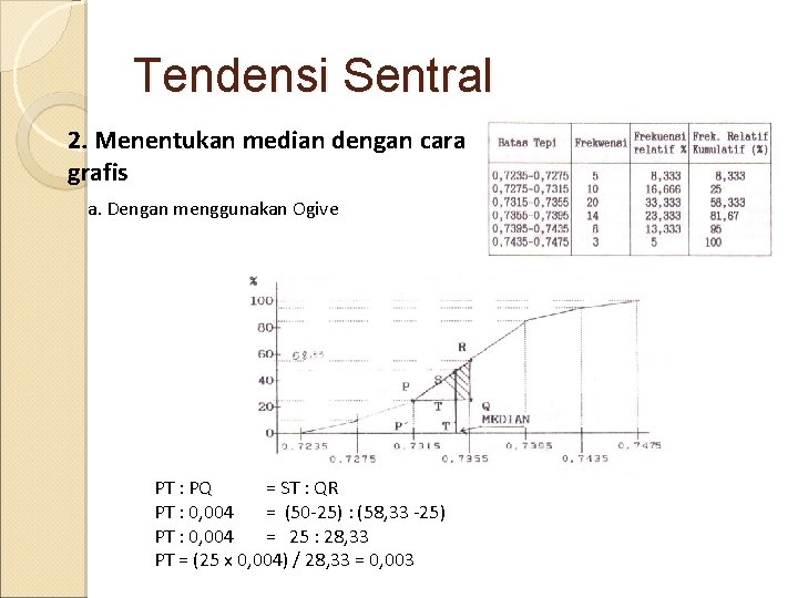 Tendensi Sentral 2. Menentukan median dengan cara grafis a. Dengan menggunakan Ogive PT :