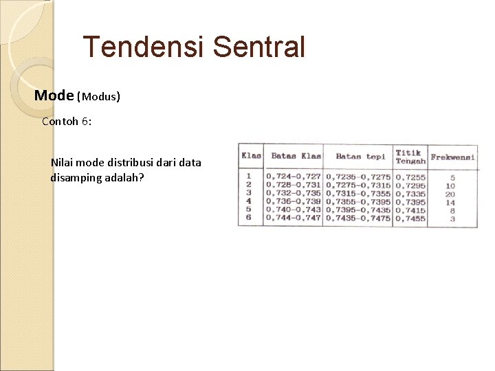 Tendensi Sentral Mode (Modus) Contoh 6: Nilai mode distribusi dari data disamping adalah? 
