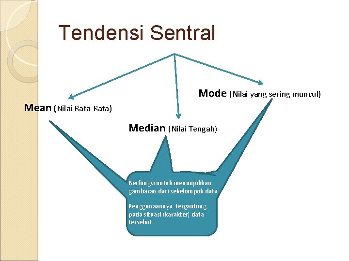 Tendensi Sentral Mode (Nilai yang sering muncul) Mean (Nilai Rata-Rata) Median (Nilai Tengah) Berfungsi