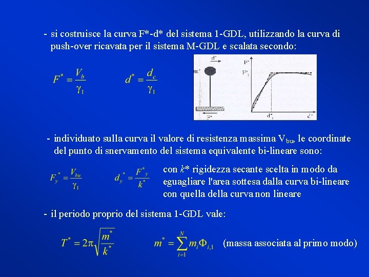  si costruisce la curva F* d* del sistema 1 GDL, utilizzando la curva