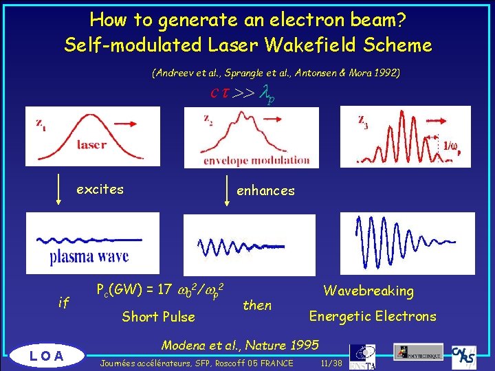 How to generate an electron beam? Self-modulated Laser Wakefield Scheme (Andreev et al. ,