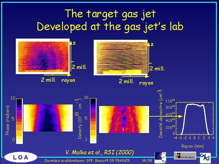 The target gas jet Developed at the gas jet’s lab z z 2 mill.