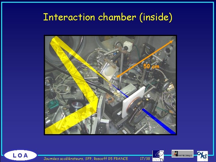 Interaction chamber (inside) 50 cm Laser beam electron beam LOA Journées accélérateurs, SFP, Roscoff