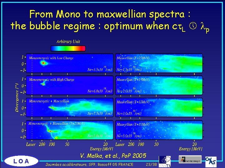 From Mono to maxwellian spectra : the bubble regime : optimum when ct. L