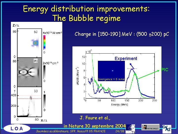 Energy distribution improvements: The Bubble regime Charge in [150 -190] Me. V : (500