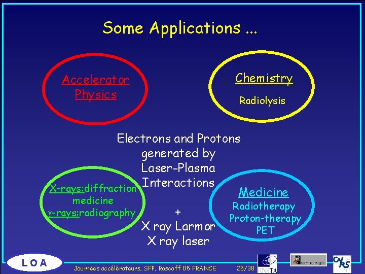 Some Applications. . . Chemistry Accelerator Physics Radiolysis Electrons and Protons generated by Laser-Plasma