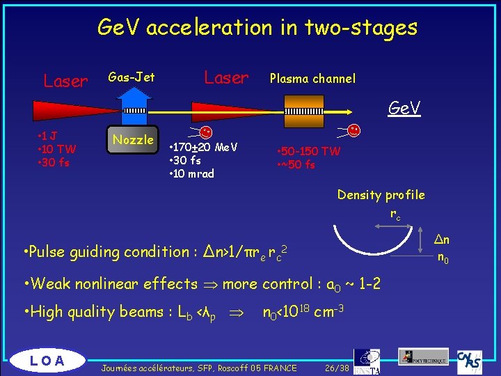 Ge. V acceleration in two-stages Laser Gas-Jet Laser Plasma channel Ge. V • 1