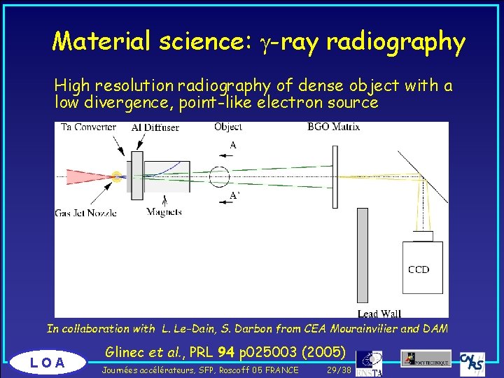 Material science: g-ray radiography High resolution radiography of dense object with a low divergence,
