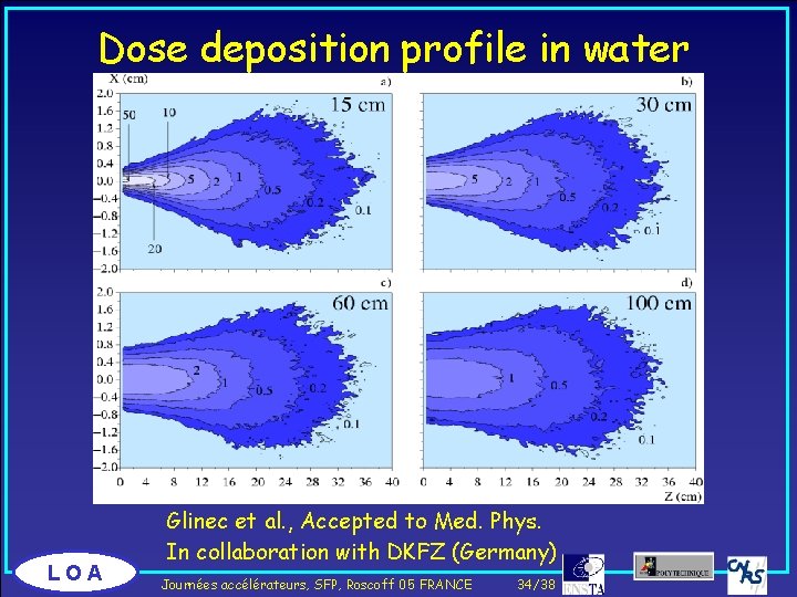 Dose deposition profile in water LOA Glinec et al. , Accepted to Med. Phys.