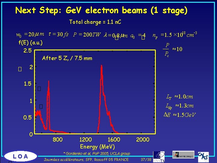 Next Step: Ge. V electron beams (1 stage) Total charge = 1. 1 n.