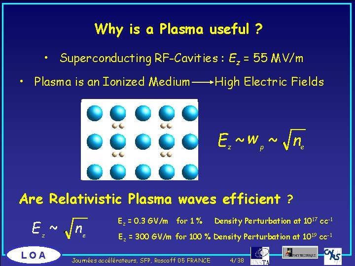 Why is a Plasma useful ? • Superconducting RF-Cavities : Ez = 55 MV/m