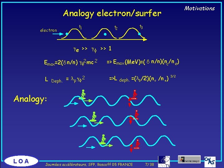 Motivations Analogy electron/surfer electron t 1 t 3 t 2 ge > > gf