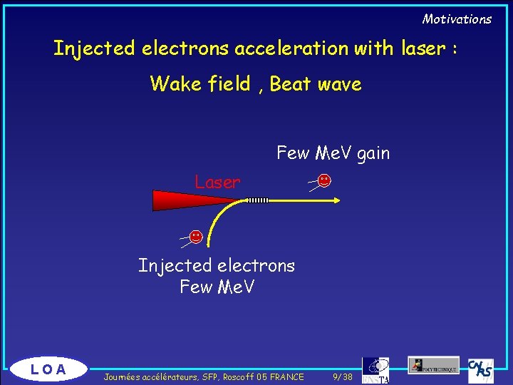 Motivations Injected electrons acceleration with laser : Wake field , Beat wave Few Me.