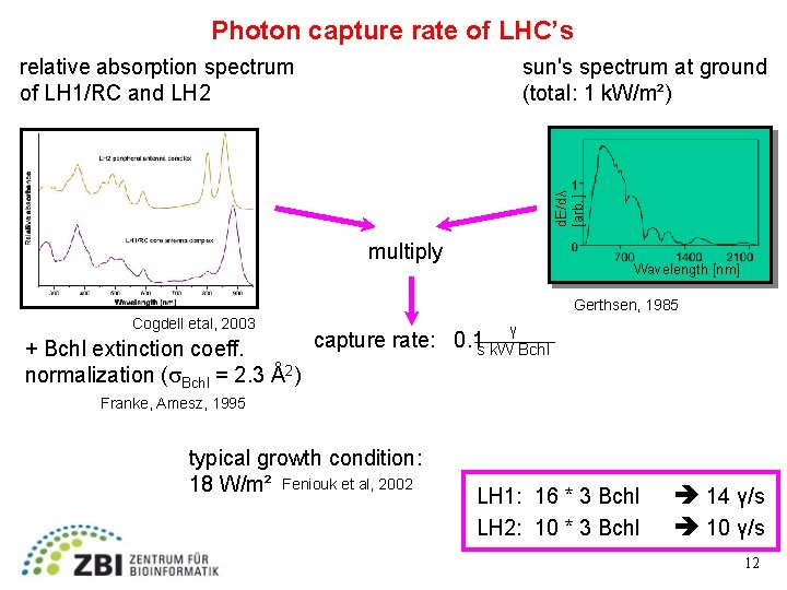 Photon capture rate of LHC’s sun's spectrum at ground (total: 1 k. W/m²) d.