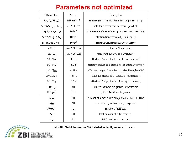 Parameters not optimized 36 