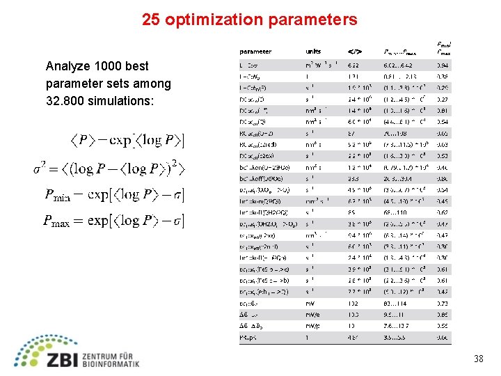 25 optimization parameters Analyze 1000 best parameter sets among 32. 800 simulations: 38 