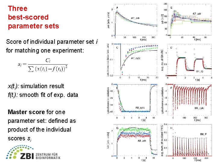 Three best-scored parameter sets Score of individual parameter set i for matching one experiment: