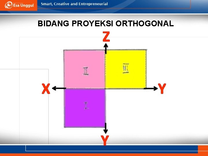 BIDANG PROYEKSI ORTHOGONAL Z X Y Y 