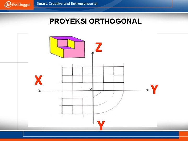 PROYEKSI ORTHOGONAL Z X Y Y 