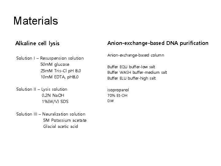 Materials Alkaline cell lysis Solution I – Resuspension solution 50 m. M glucose 25