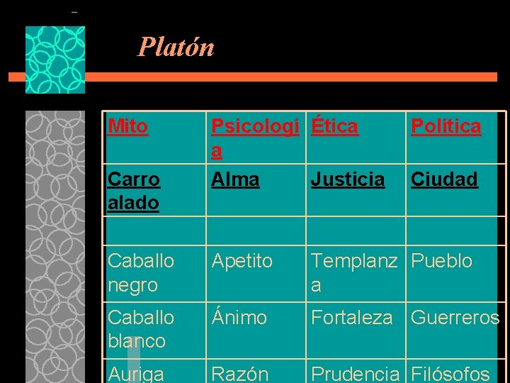 Platón Mito Carro alado Psicologí Ética a Alma Justicia Política Ciudad Caballo negro Apetito