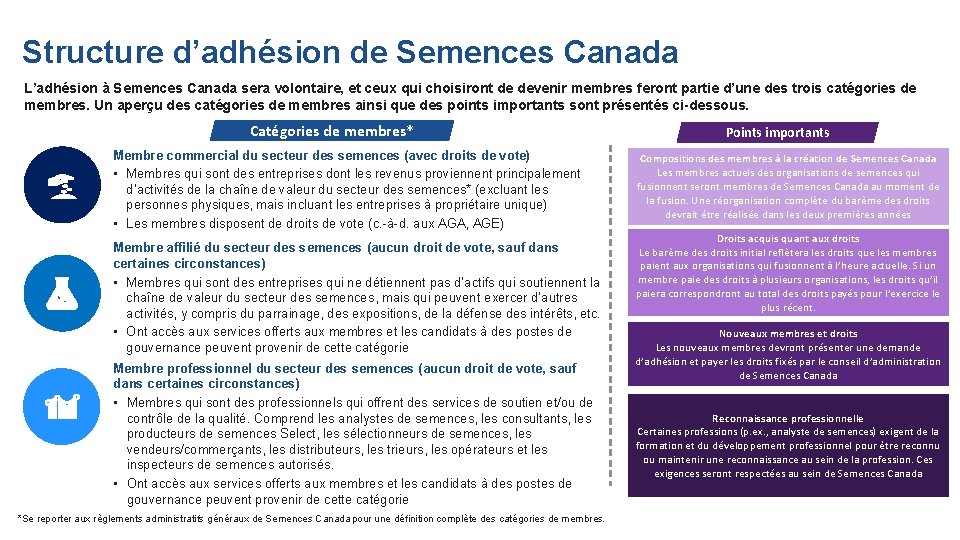 Structure d’adhésion de Semences Canada L’adhésion à Semences Canada sera volontaire, et ceux qui