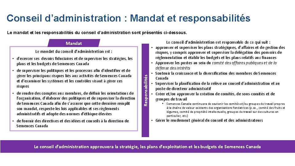 Conseil d’administration : Mandat et responsabilités Le mandat et les responsabilités du conseil d’administration