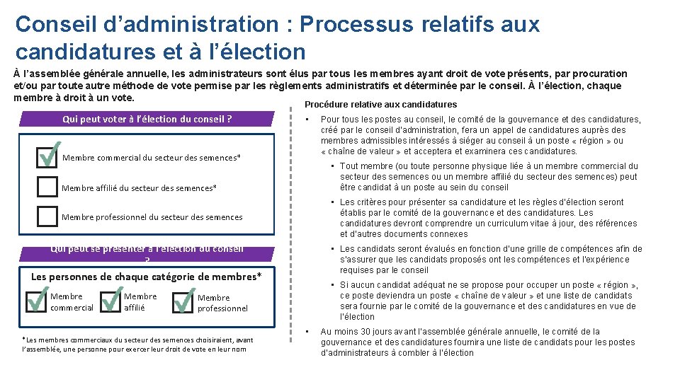 Conseil d’administration : Processus relatifs aux candidatures et à l’élection À l’assemblée générale annuelle, Conseil d’administration : Processus relatifs aux candidatures et à l’élection À l’assemblée générale annuelle,
