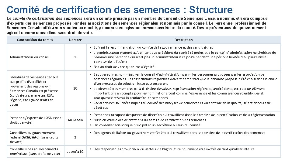 Comité de certification des semences : Structure Le comité de certification des semences sera Comité de certification des semences : Structure Le comité de certification des semences sera