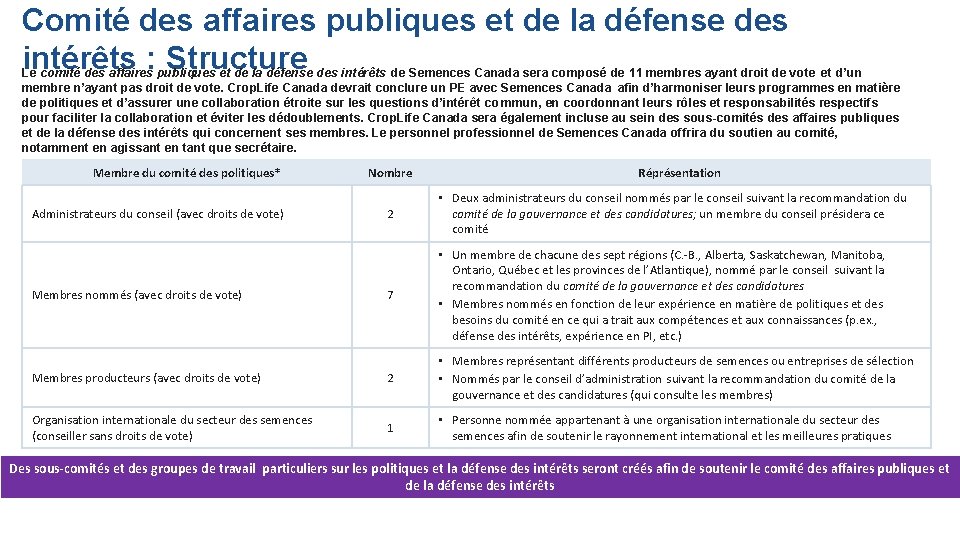 Comité des affaires publiques et de la défense des intérêts : Structure Le comité