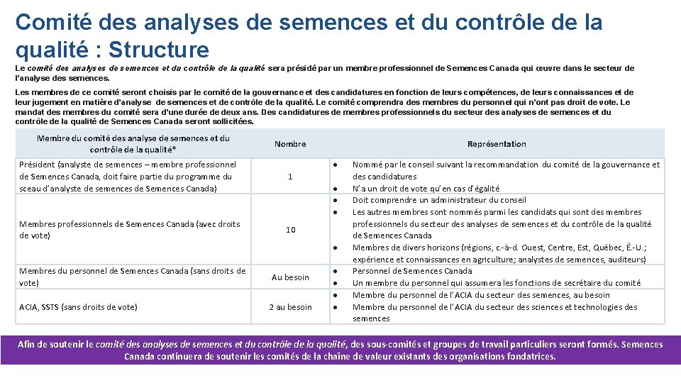 Comité des analyses de semences et du contrôle de la qualité : Structure Le Comité des analyses de semences et du contrôle de la qualité : Structure Le