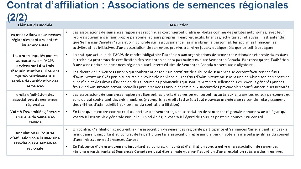 Contrat d’affiliation : Associations de semences régionales (2/2) Élément du modèle Description • Les