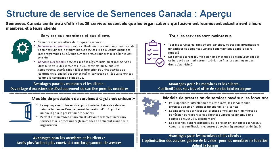 Structure de service de Semences Canada : Aperçu Semences Canada continuera d’offrir les 36