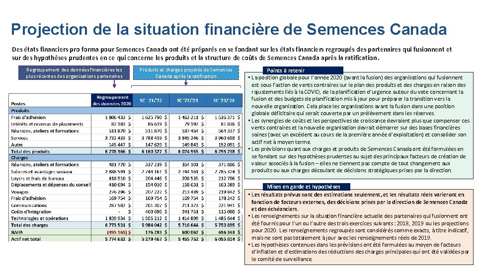 Projection de la situation financière de Semences Canada Des états financiers pro forma pour