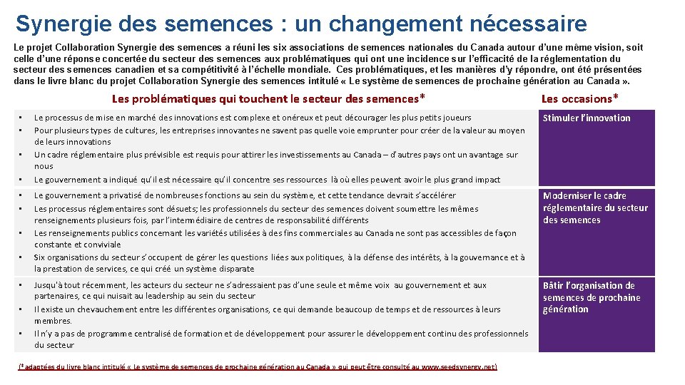 Synergie des semences : un changement nécessaire Le projet Collaboration Synergie des semences a