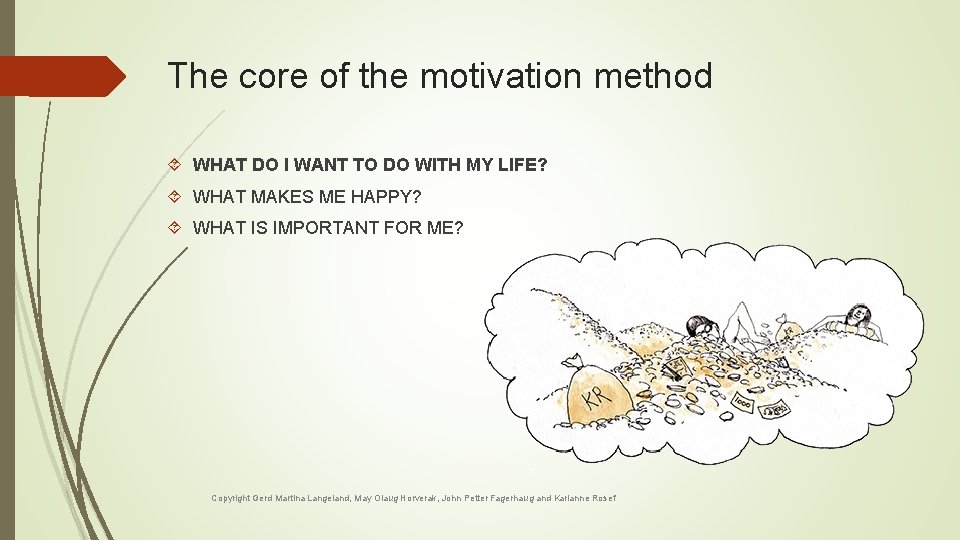 The core of the motivation method WHAT DO I WANT TO DO WITH MY The core of the motivation method WHAT DO I WANT TO DO WITH MY