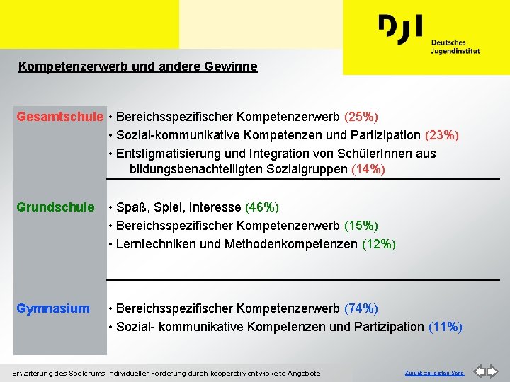 Kompetenzerwerb und andere Gewinne Gesamtschule • Bereichsspezifischer Kompetenzerwerb (25%) • Sozial-kommunikative Kompetenzen und Partizipation