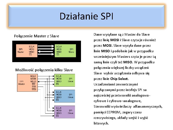 Działanie SPI Połączenie Master z Slave Możliwość połączenia kilku Slave Dane wysyłane są z