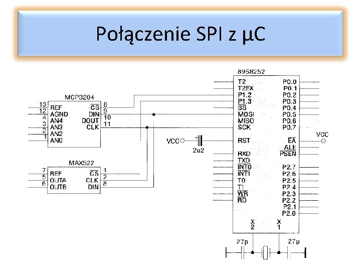 Połączenie SPI z μC 