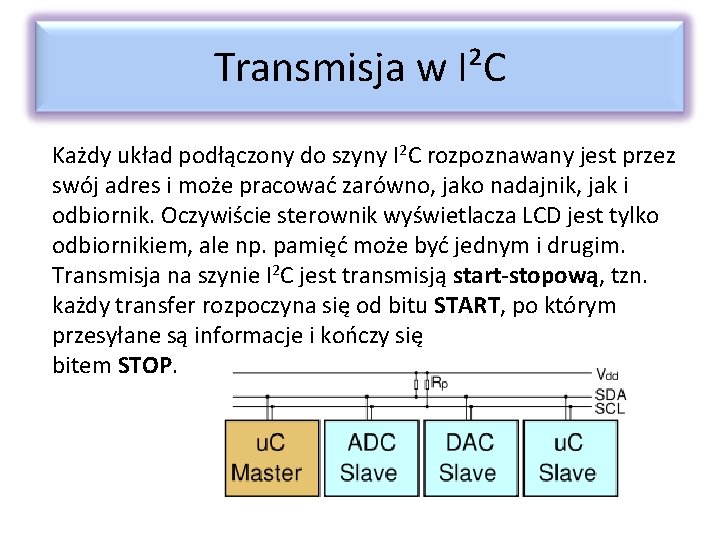 Transmisja w I²C Każdy układ podłączony do szyny I 2 C rozpoznawany jest przez