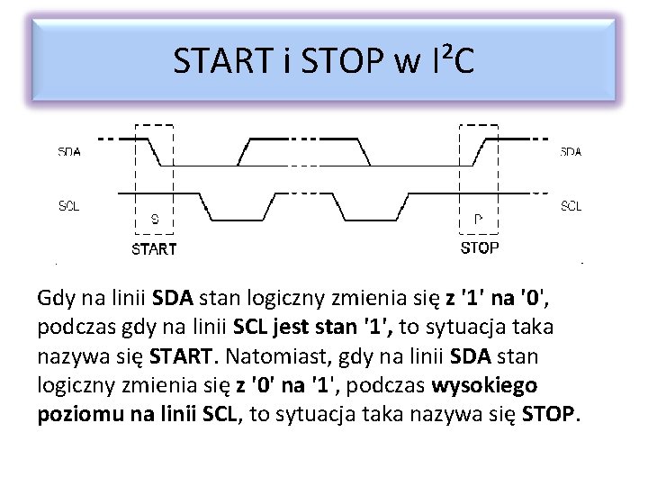 START i STOP w I²C Gdy na linii SDA stan logiczny zmienia się z